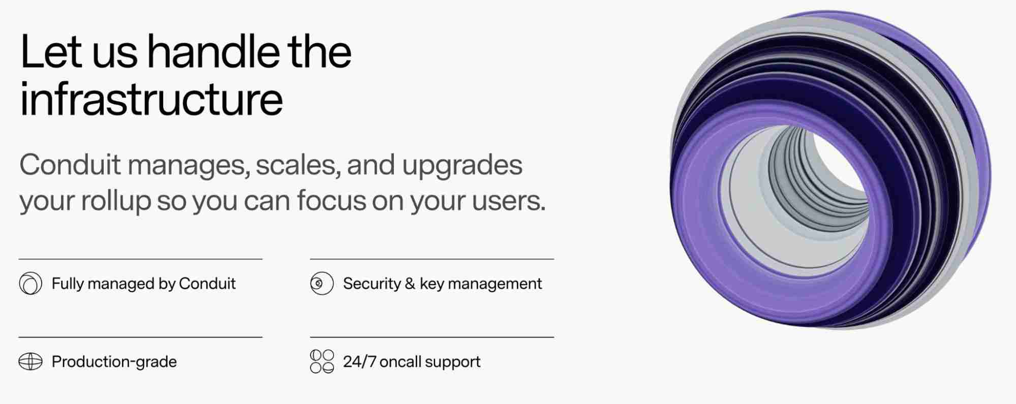 Conduit是什么？Conduit团队背景、融资、产品生态、未来展望介绍 - php中文网